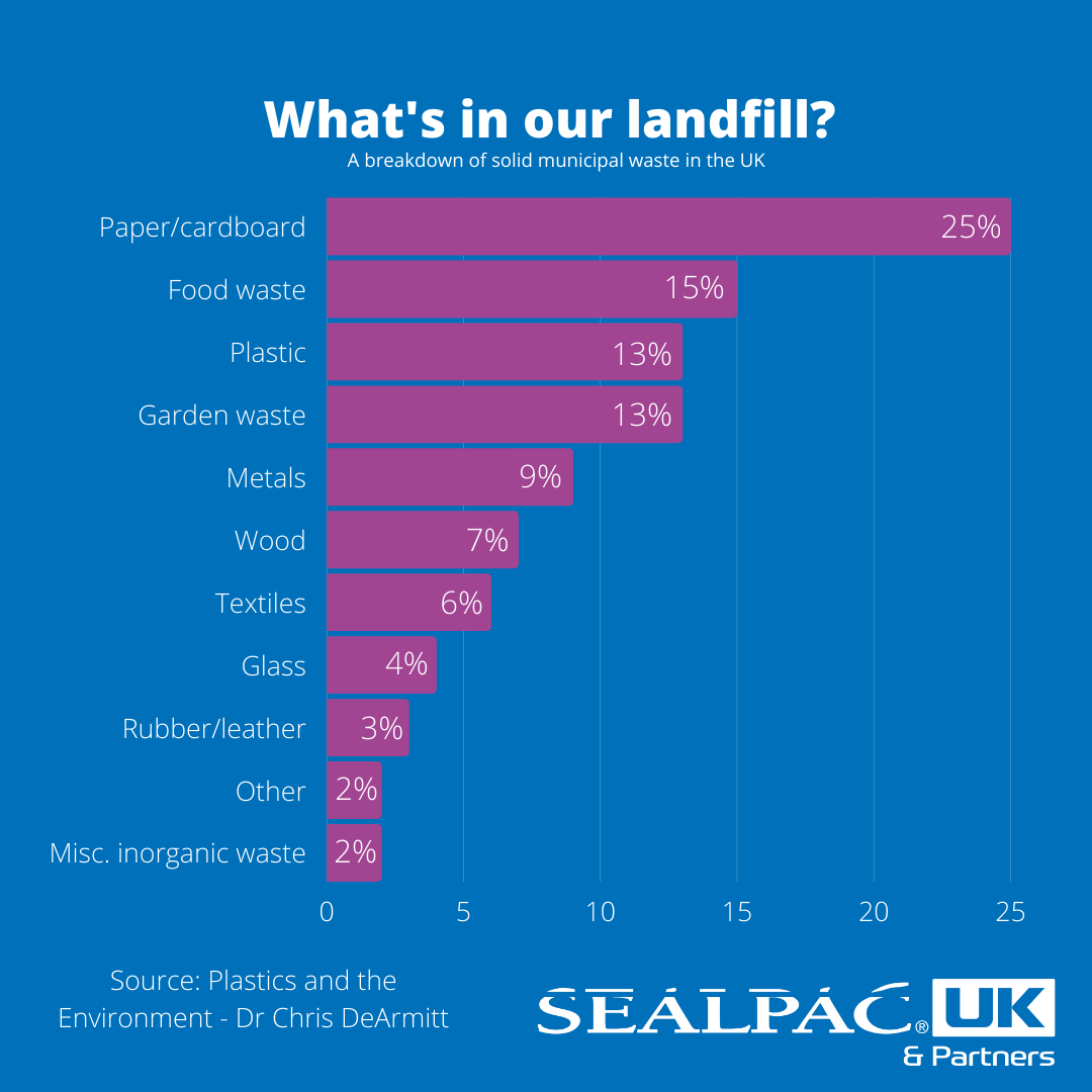 PLASTIC WASTE FACTS UK visual data 2